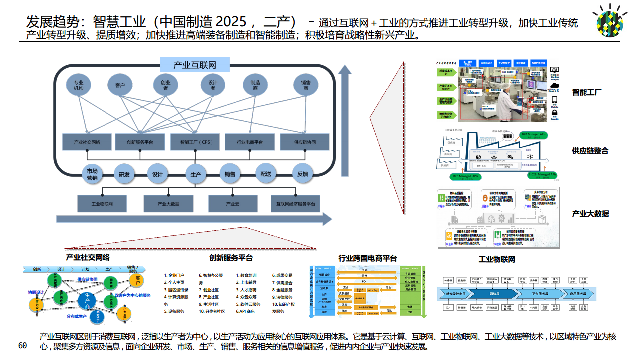 如何进行智慧城市顶层设计规划图片