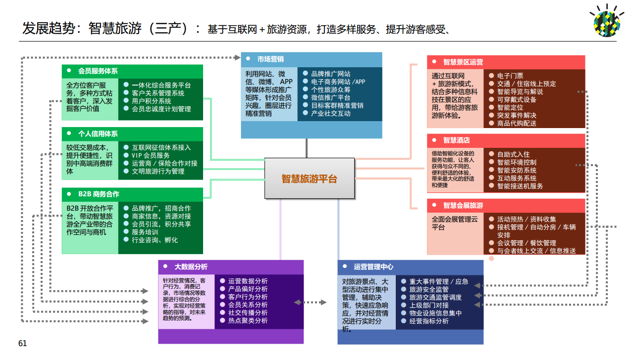 如何进行智慧城市顶层设计规划图片