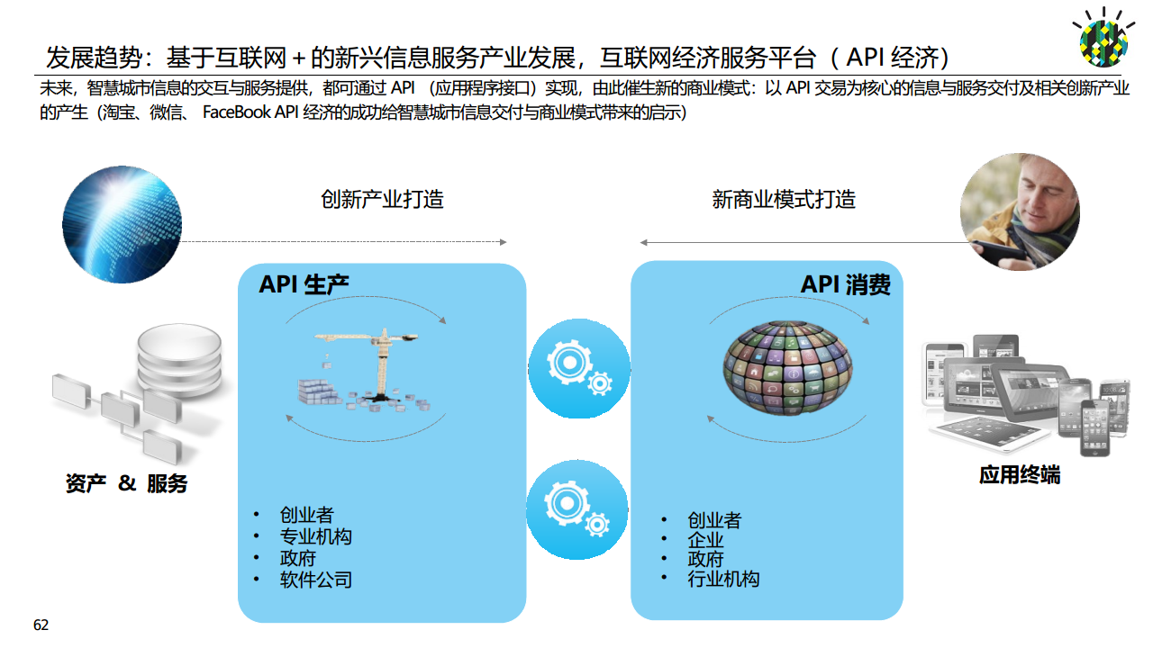 如何进行智慧城市顶层设计规划图片