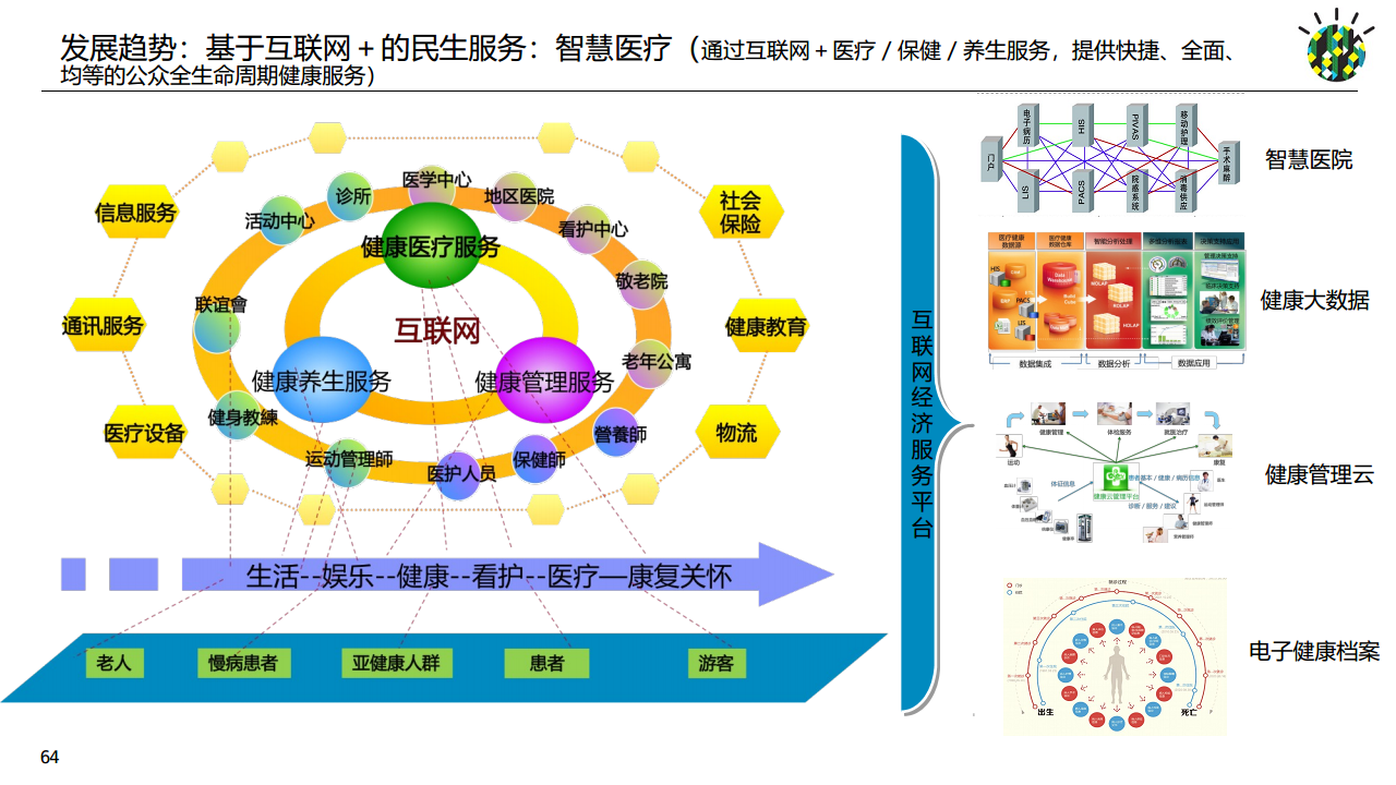 如何进行智慧城市顶层设计规划图片