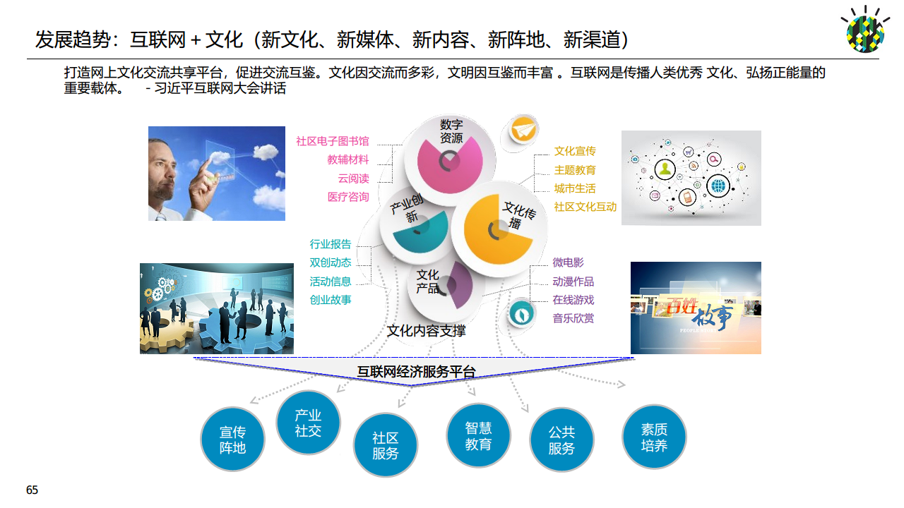 如何进行智慧城市顶层设计规划图片