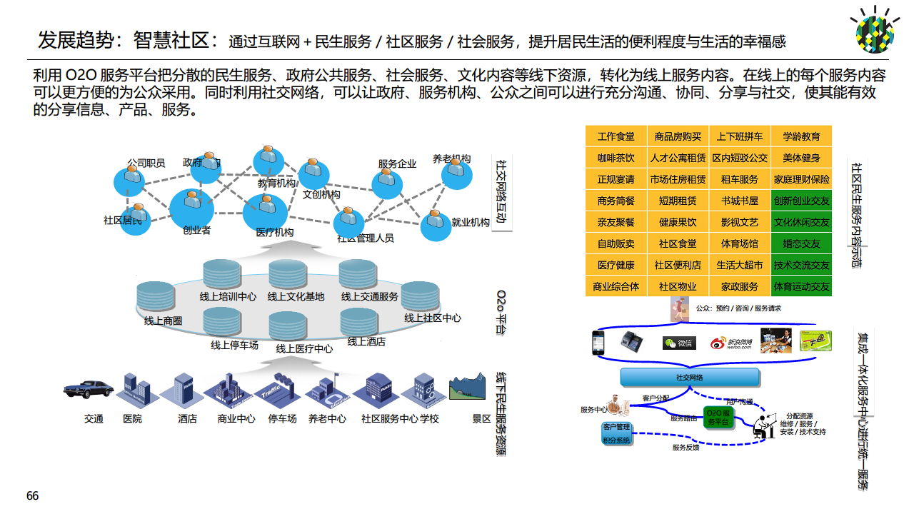 如何进行智慧城市顶层设计规划图片