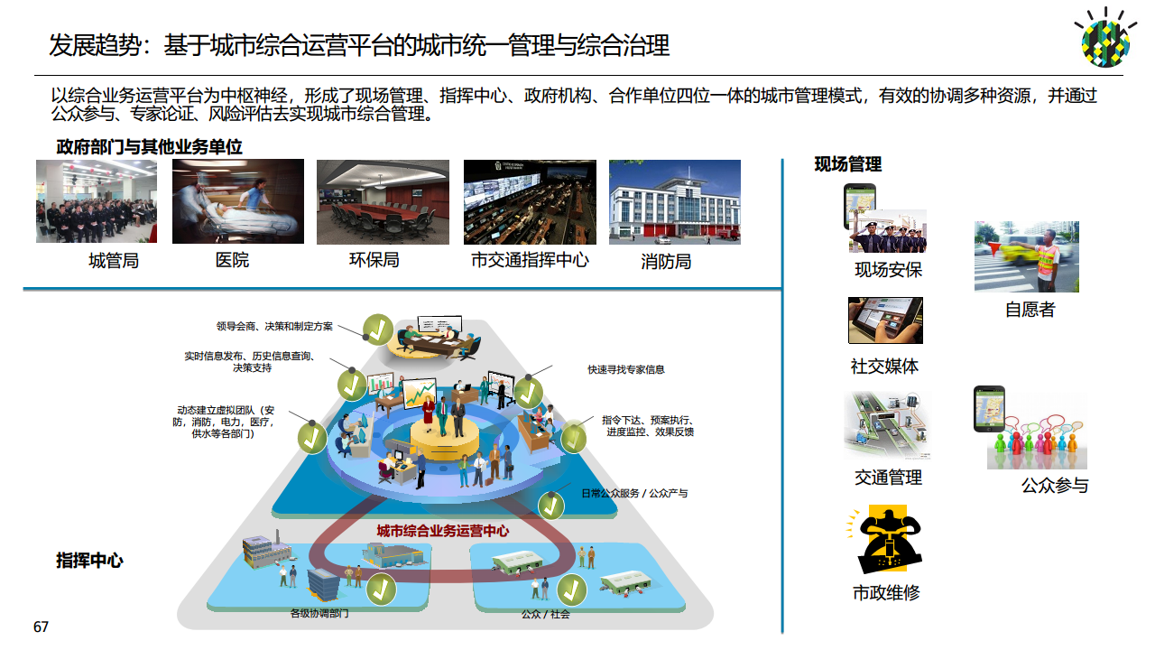 如何进行智慧城市顶层设计规划图片