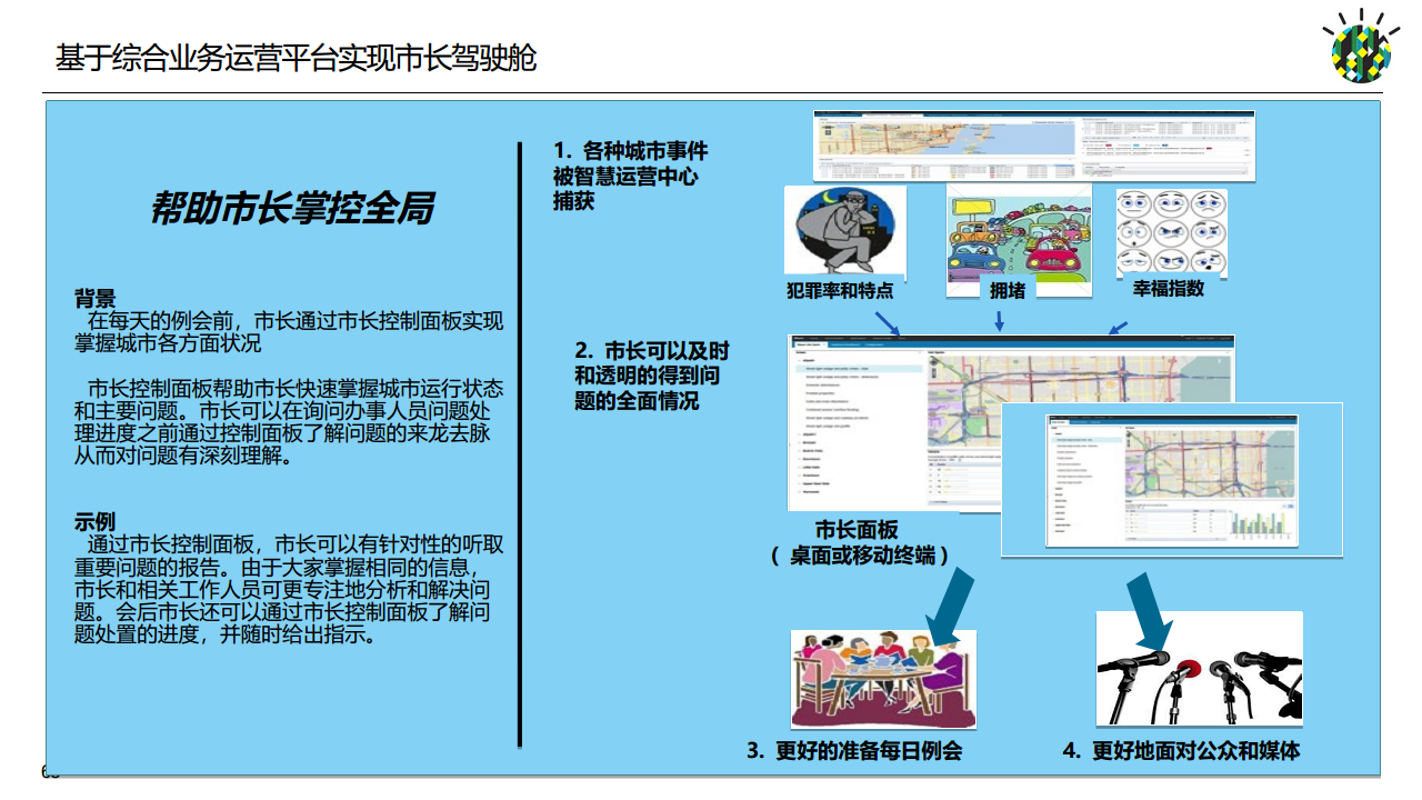 如何进行智慧城市顶层设计规划图片