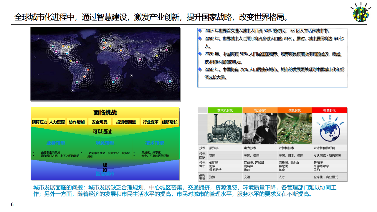 如何进行智慧城市顶层设计规划图片