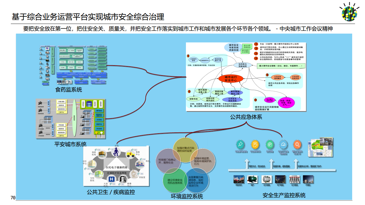 如何进行智慧城市顶层设计规划图片