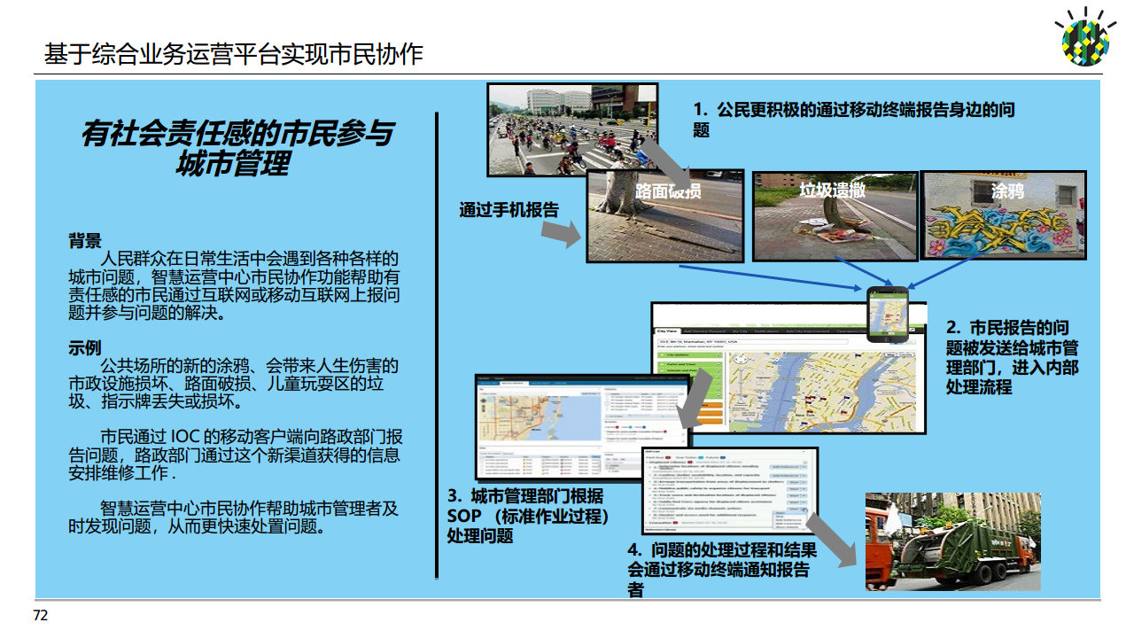 如何进行智慧城市顶层设计规划图片