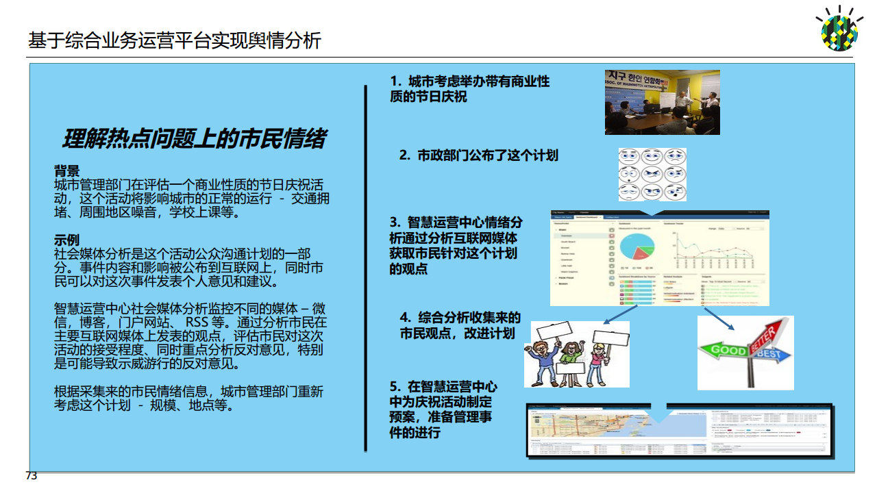 如何进行智慧城市顶层设计规划图片