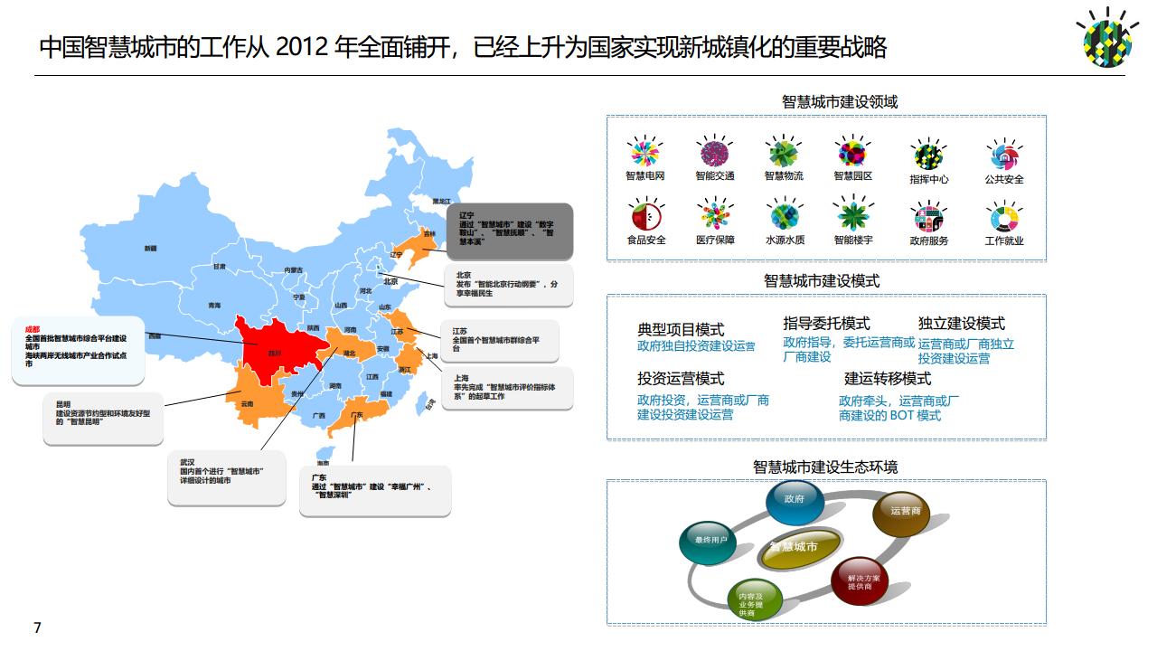 如何进行智慧城市顶层设计规划图片