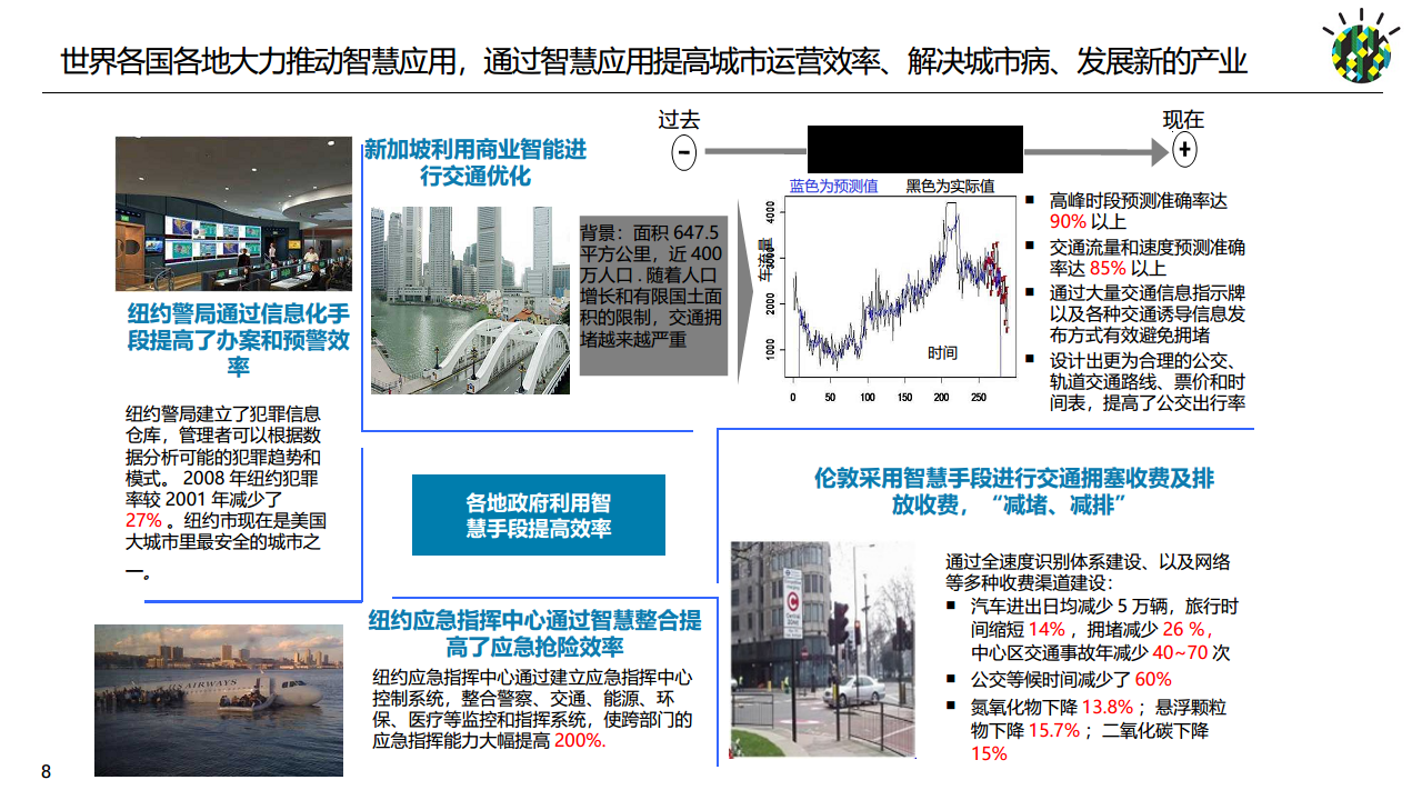 如何进行智慧城市顶层设计规划图片