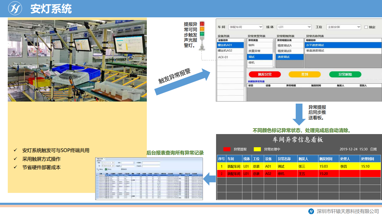 生产执行系统-MES图片