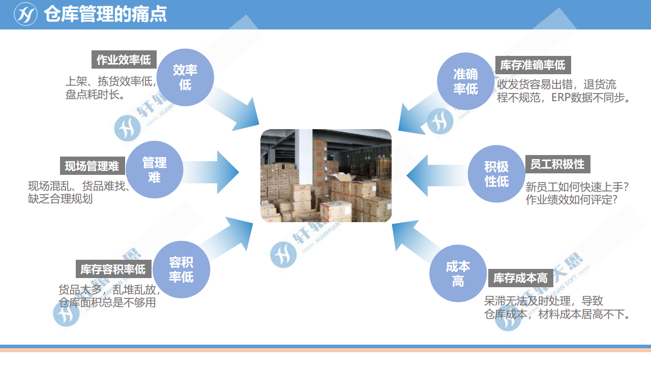 仓储管理系统方案图片
