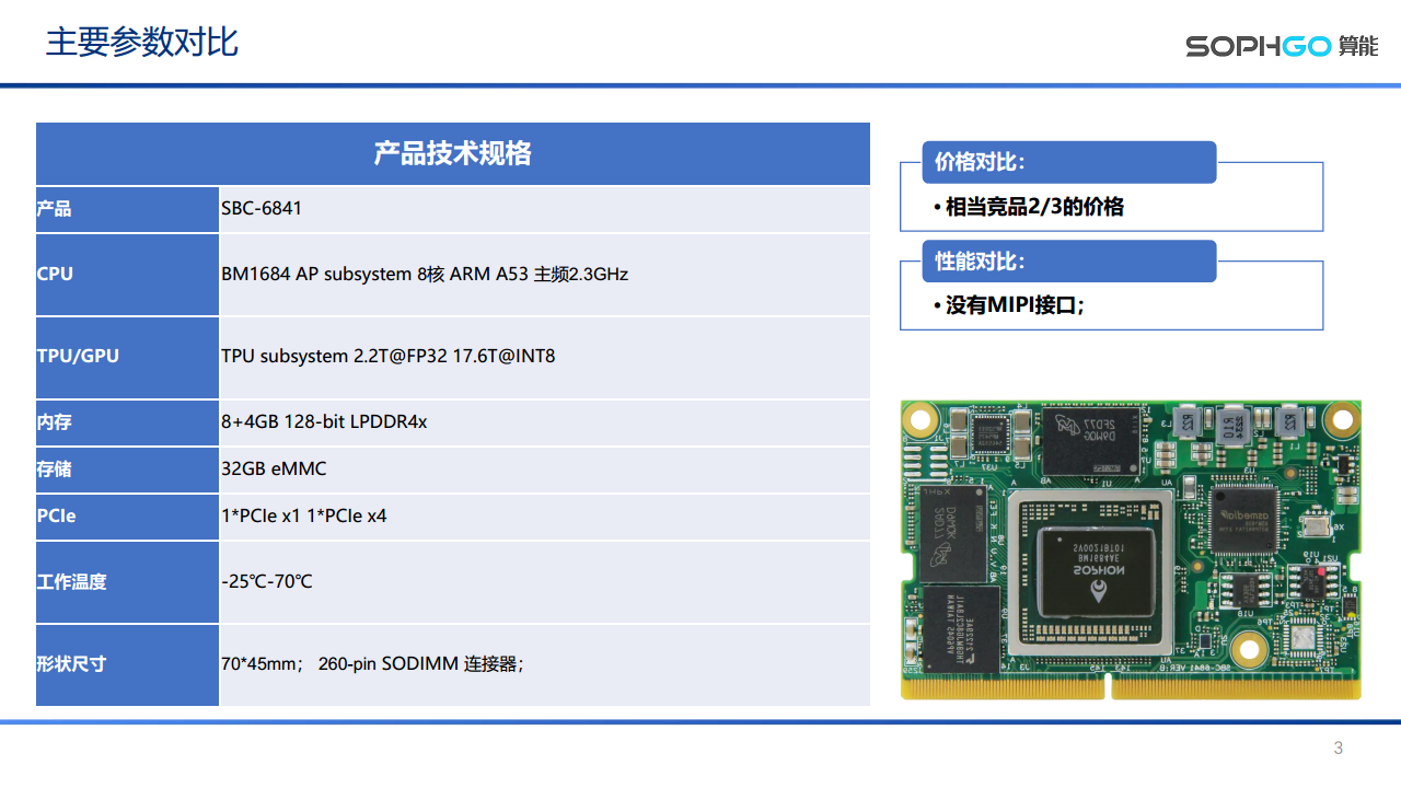 算能SBC-6841 SO-DIMM模组介绍图片