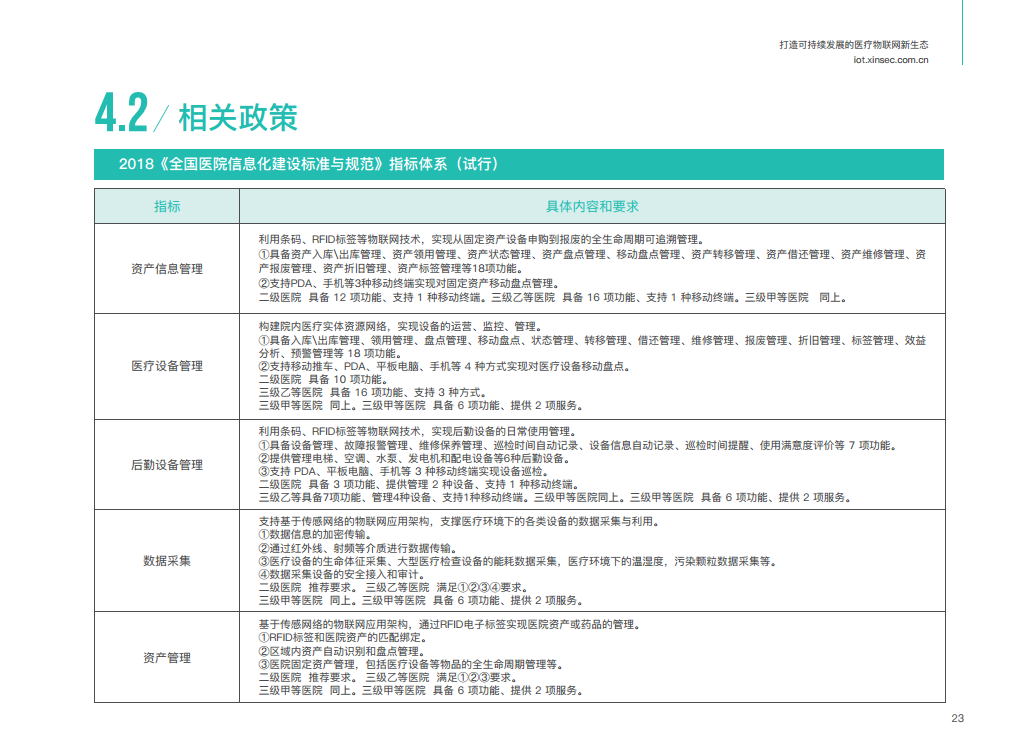 资产管理物联网解决方案图片