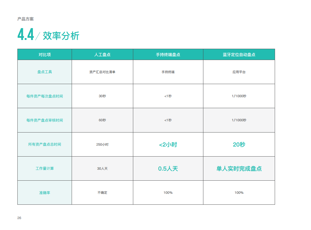 资产管理物联网解决方案图片