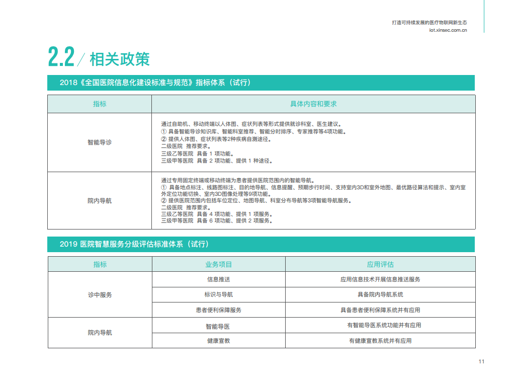 智能导航导诊解决方案图片