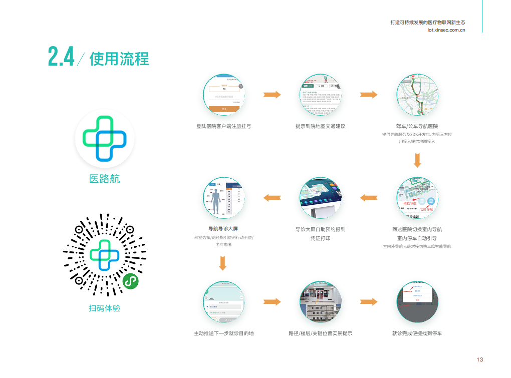 智能导航导诊解决方案图片