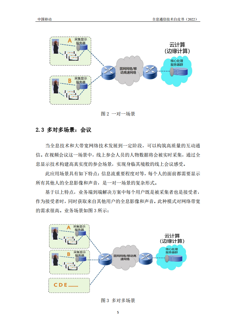 全息通信技术白皮书2022图片