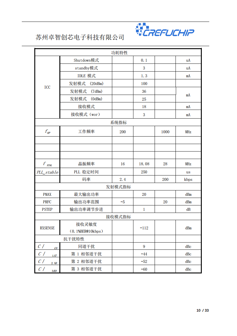 ZC2103无线收发芯片图片