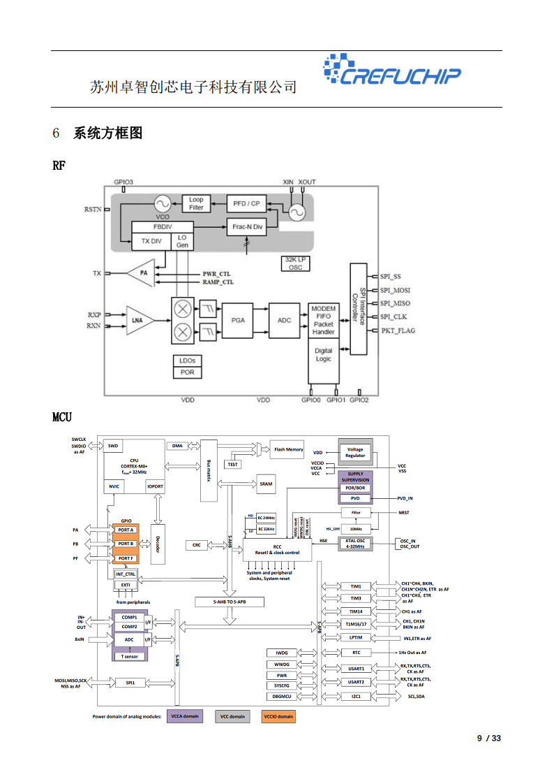 ZC2103无线收发芯片图片