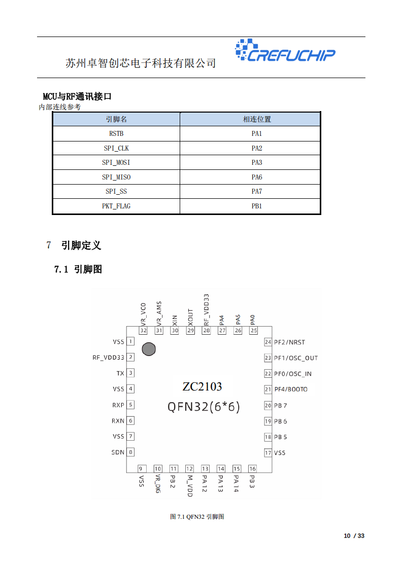 ZC2103无线收发芯片图片