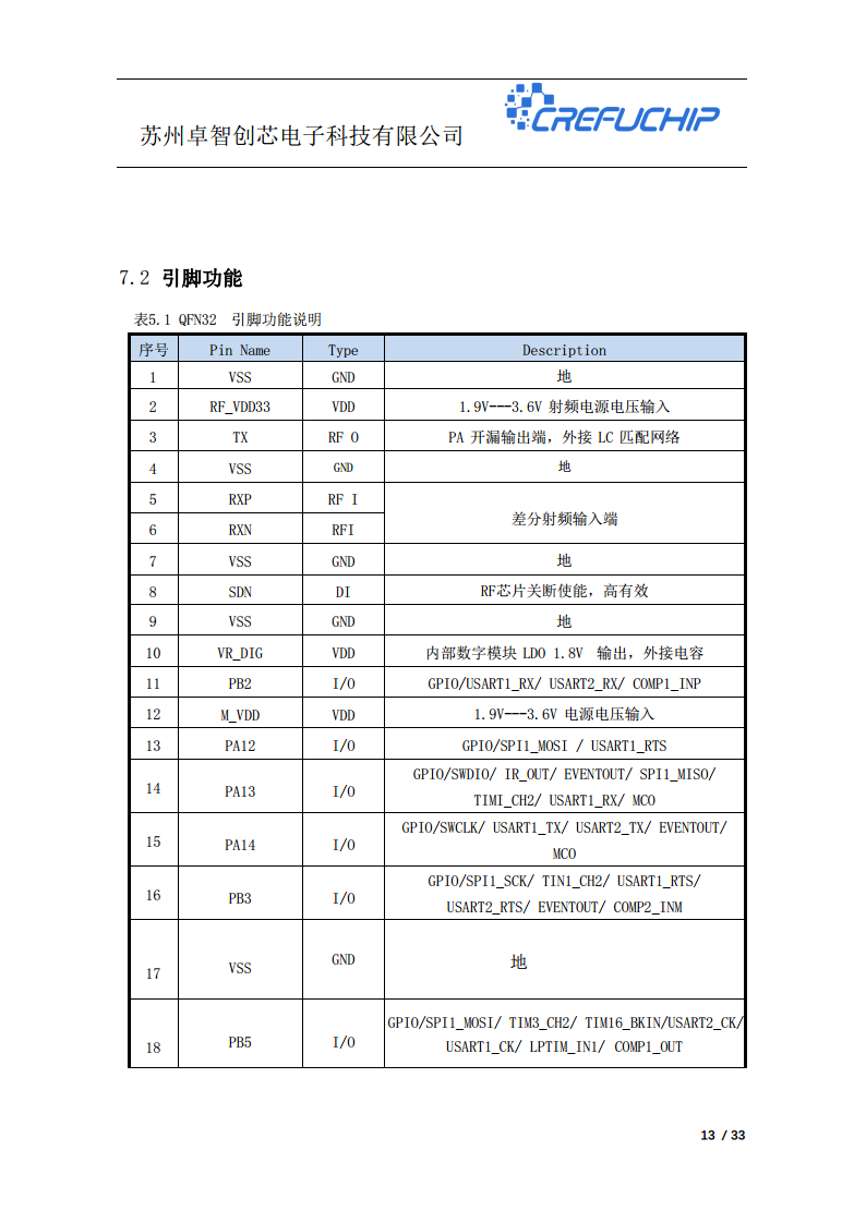 ZC2103无线收发芯片图片