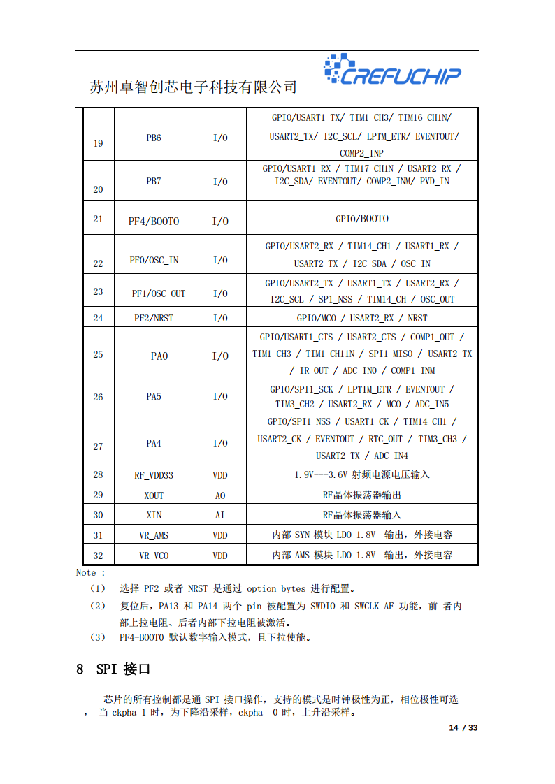 ZC2103无线收发芯片图片