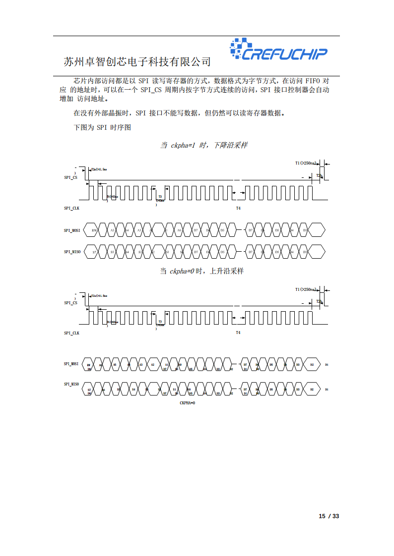 ZC2103无线收发芯片图片