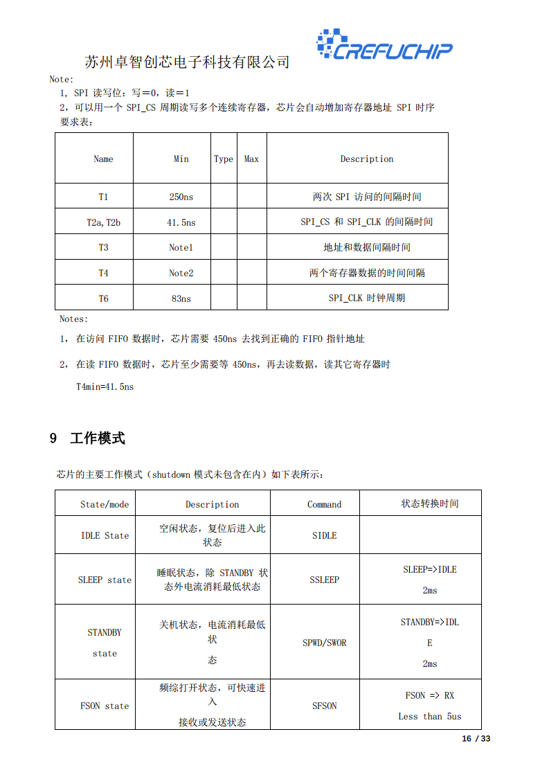 ZC2103无线收发芯片图片