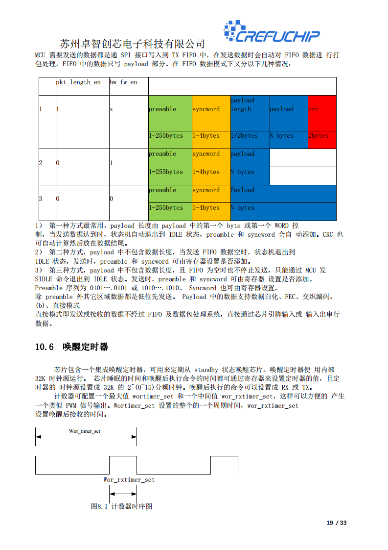 ZC2103无线收发芯片图片