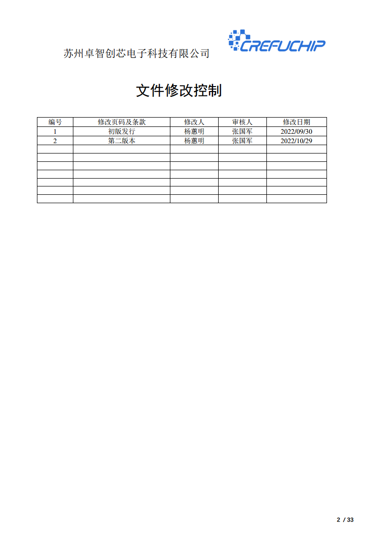 ZC2103无线收发芯片图片