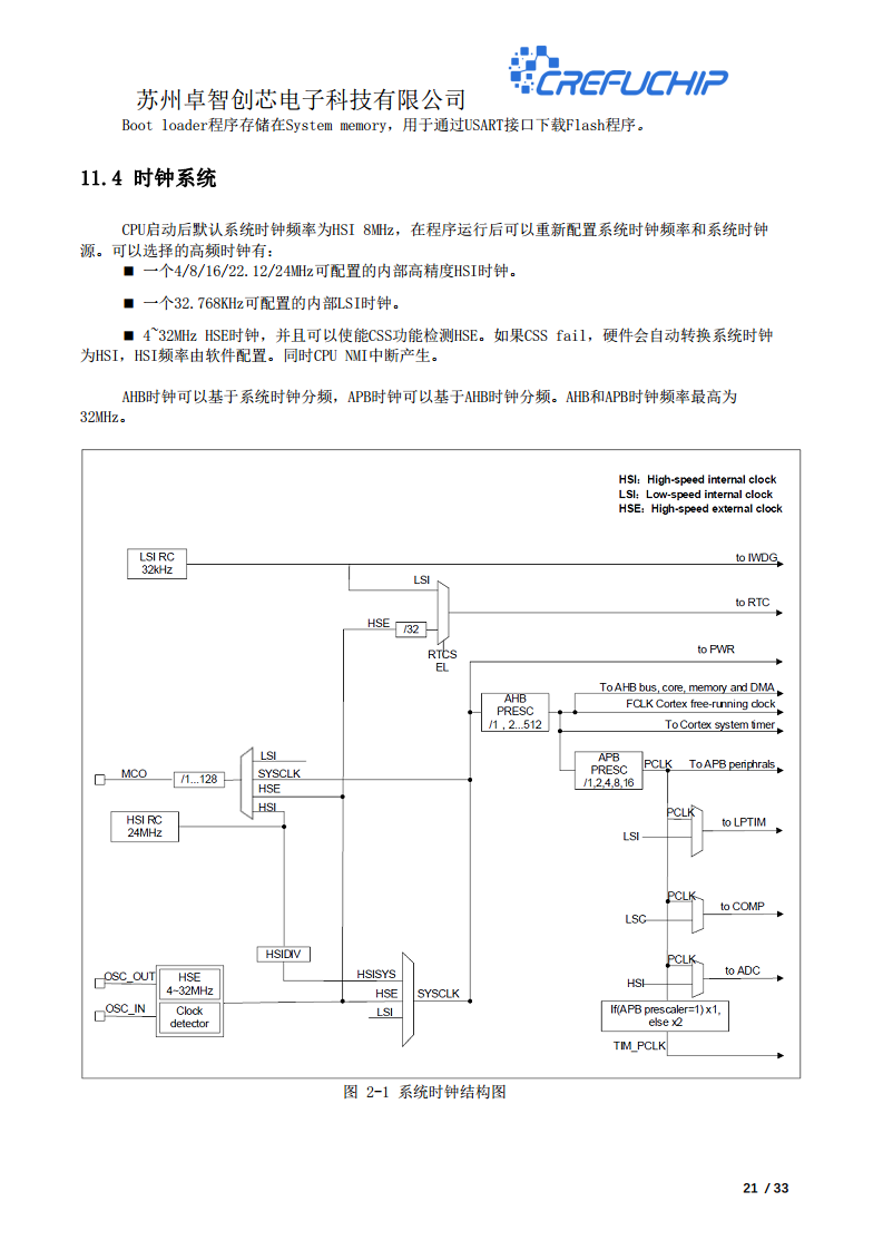 ZC2103无线收发芯片图片