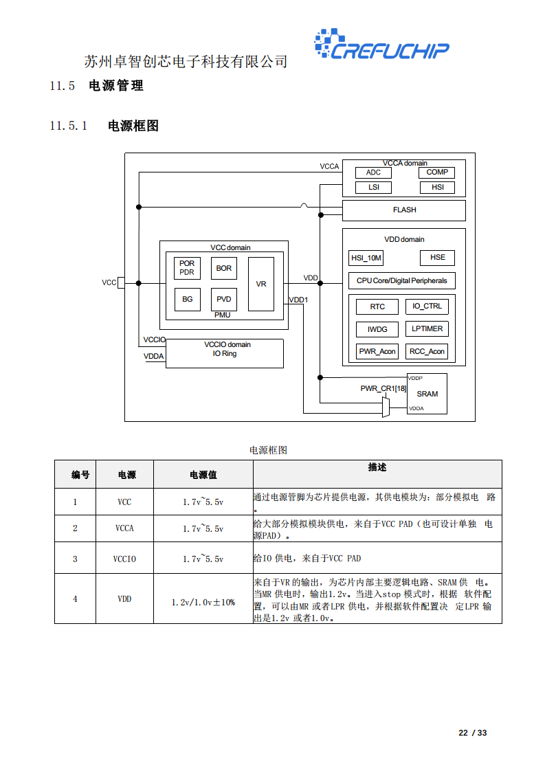 ZC2103无线收发芯片图片