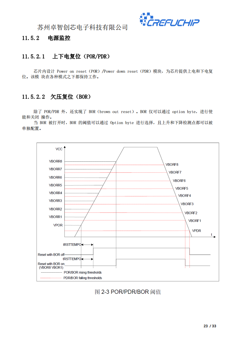 ZC2103无线收发芯片图片