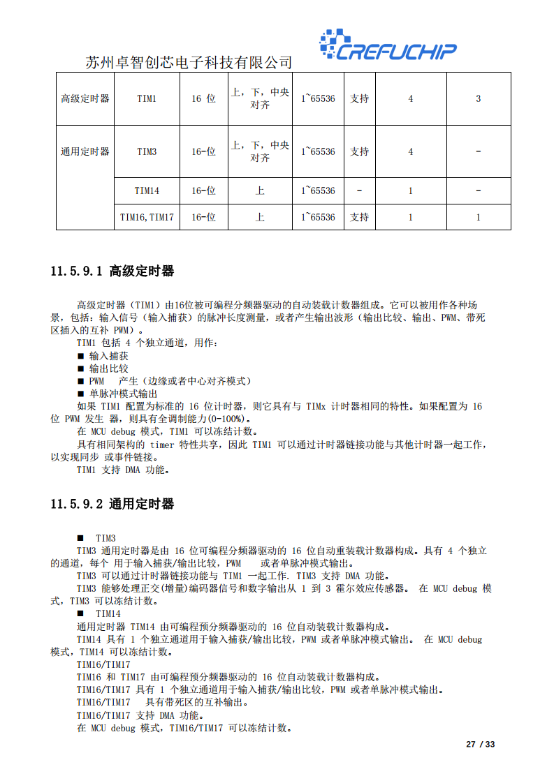 ZC2103无线收发芯片图片