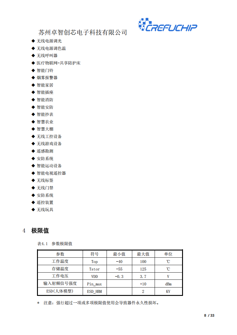 ZC2103无线收发芯片图片