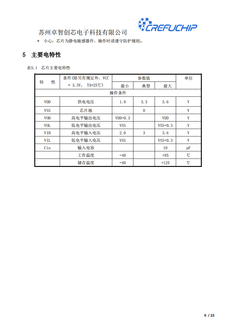 ZC2103无线收发芯片图片