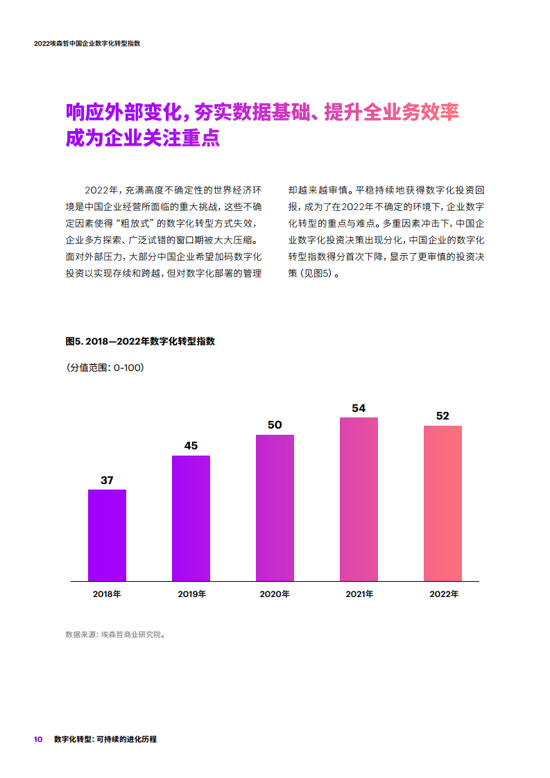 2022埃森哲中国企业数字化转型指数：数字化转型：可持续的进化历程图片