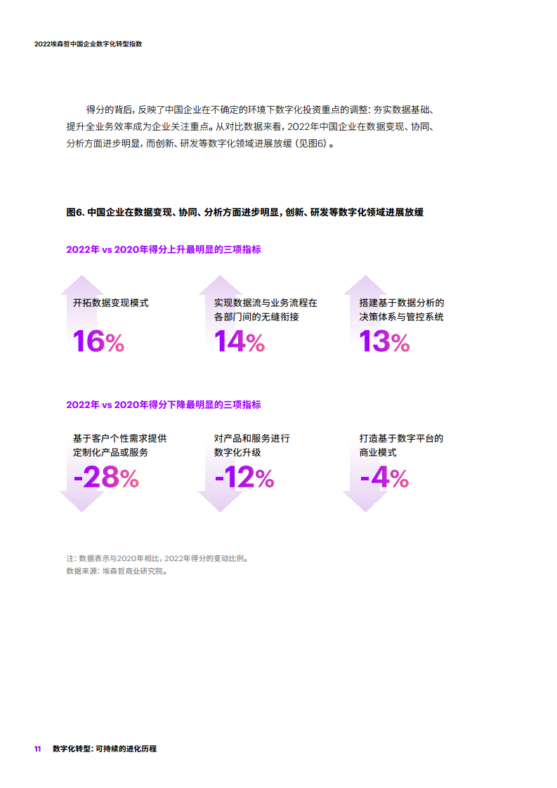 2022埃森哲中国企业数字化转型指数：数字化转型：可持续的进化历程图片