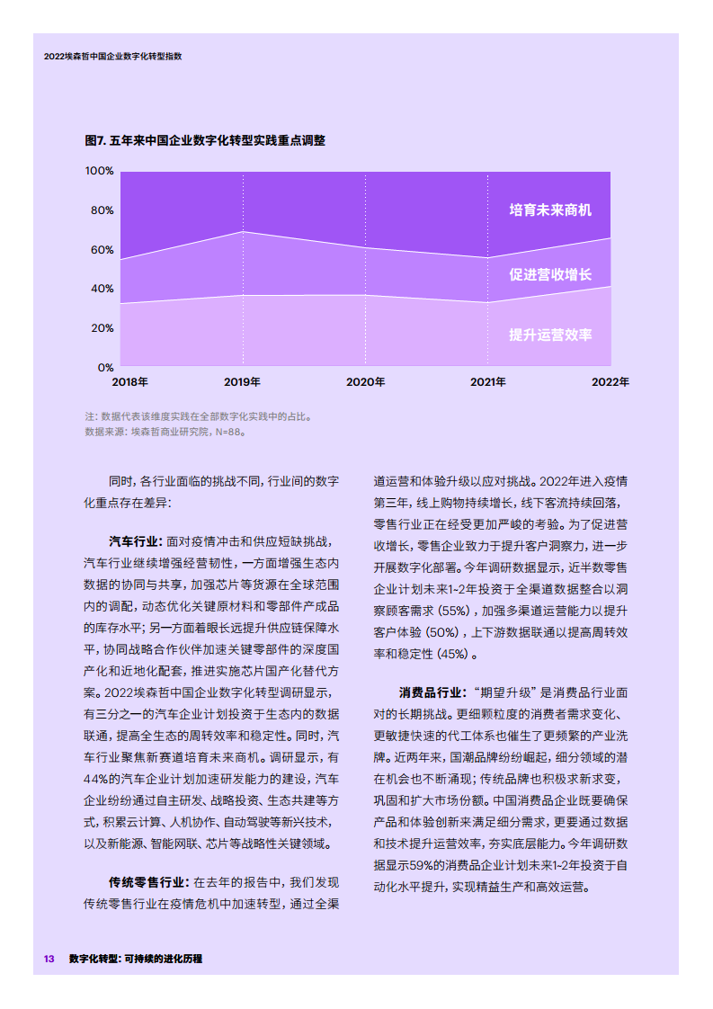 2022埃森哲中国企业数字化转型指数：数字化转型：可持续的进化历程图片