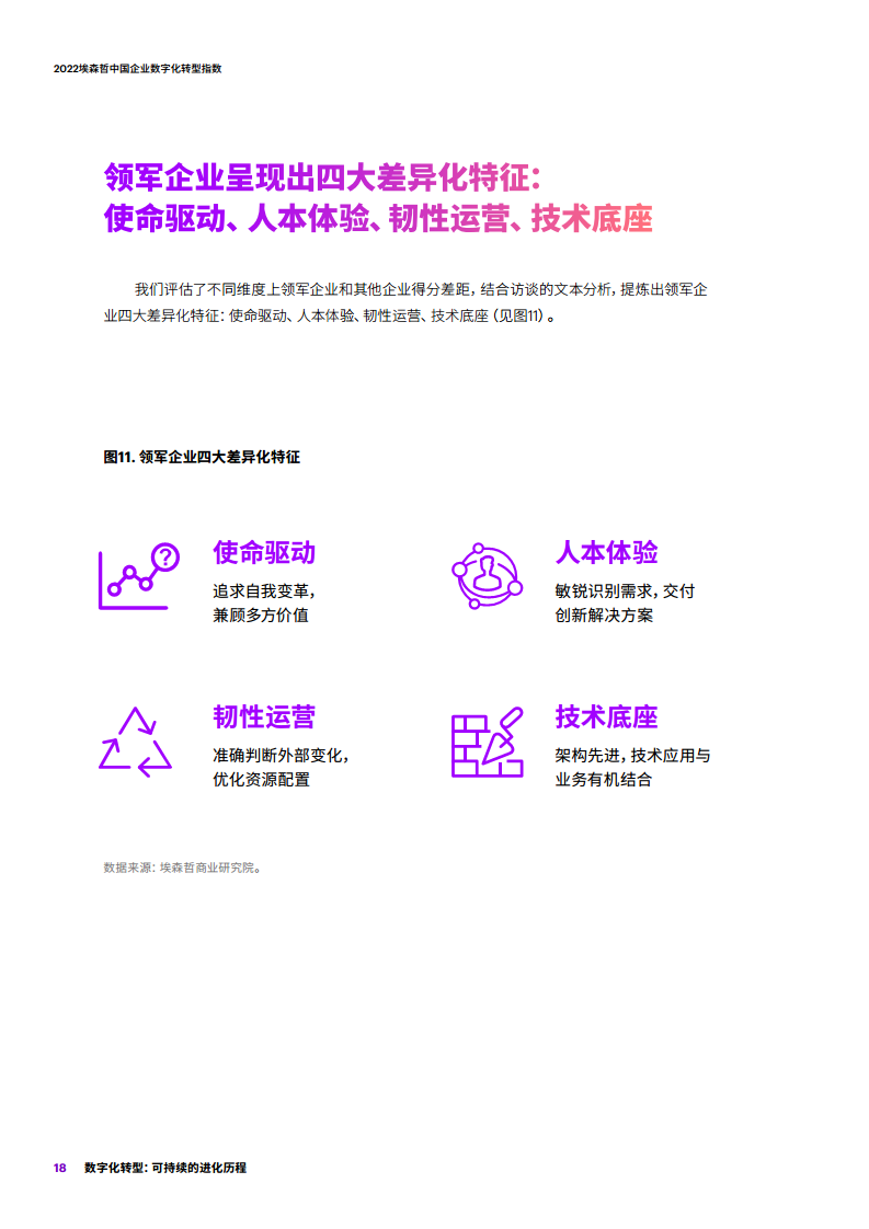 2022埃森哲中国企业数字化转型指数：数字化转型：可持续的进化历程图片
