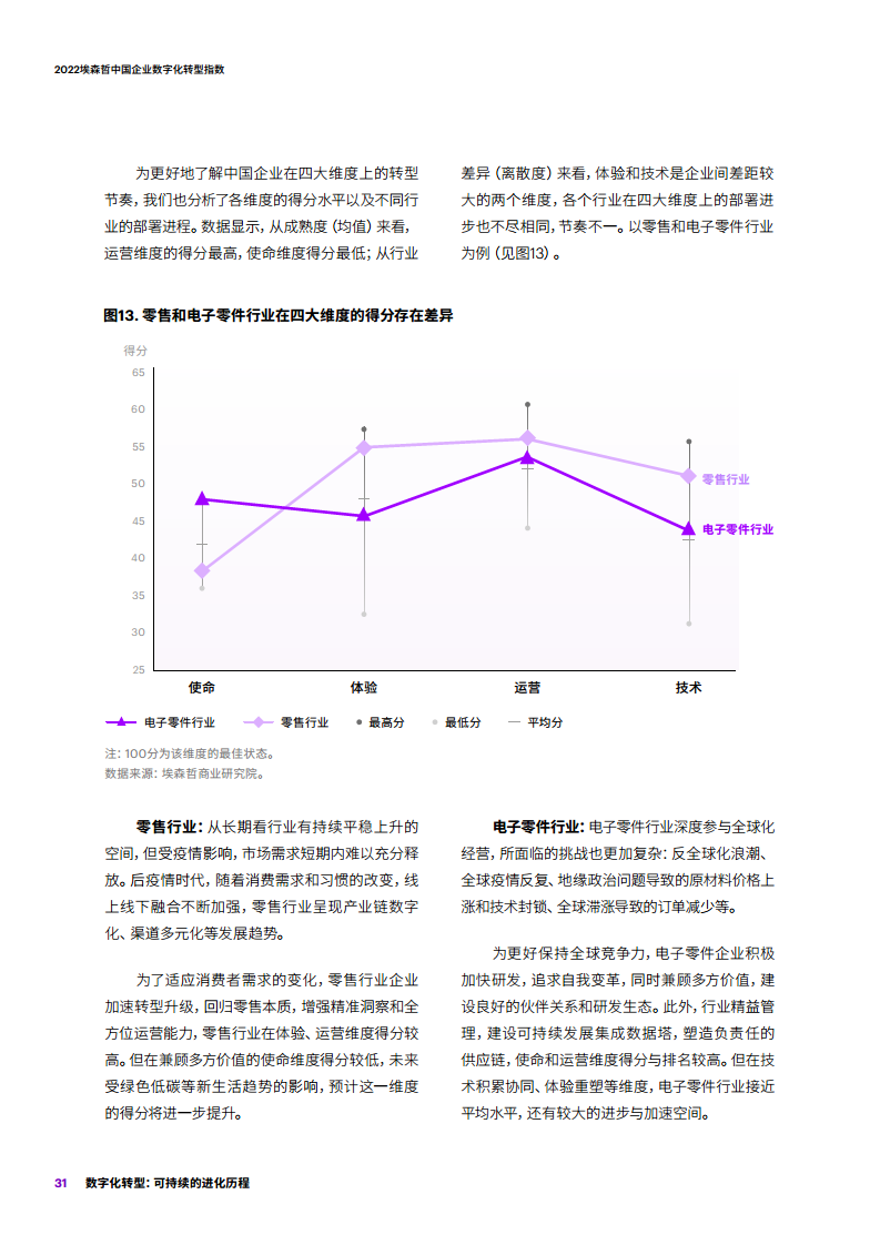 2022埃森哲中国企业数字化转型指数：数字化转型：可持续的进化历程图片