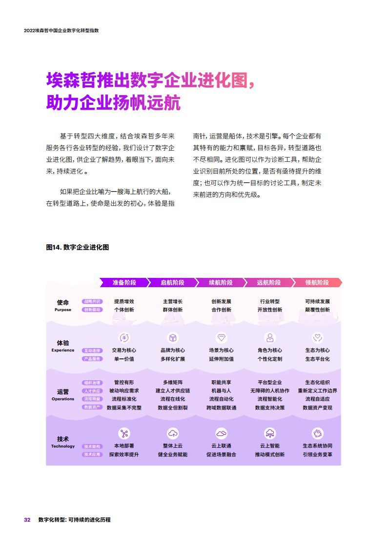 2022埃森哲中国企业数字化转型指数：数字化转型：可持续的进化历程图片