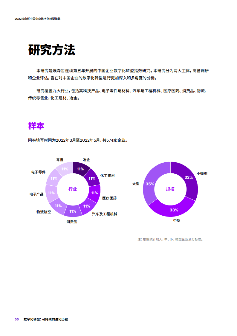 2022埃森哲中国企业数字化转型指数：数字化转型：可持续的进化历程图片