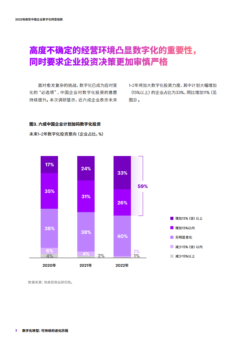 2022埃森哲中国企业数字化转型指数：数字化转型：可持续的进化历程图片