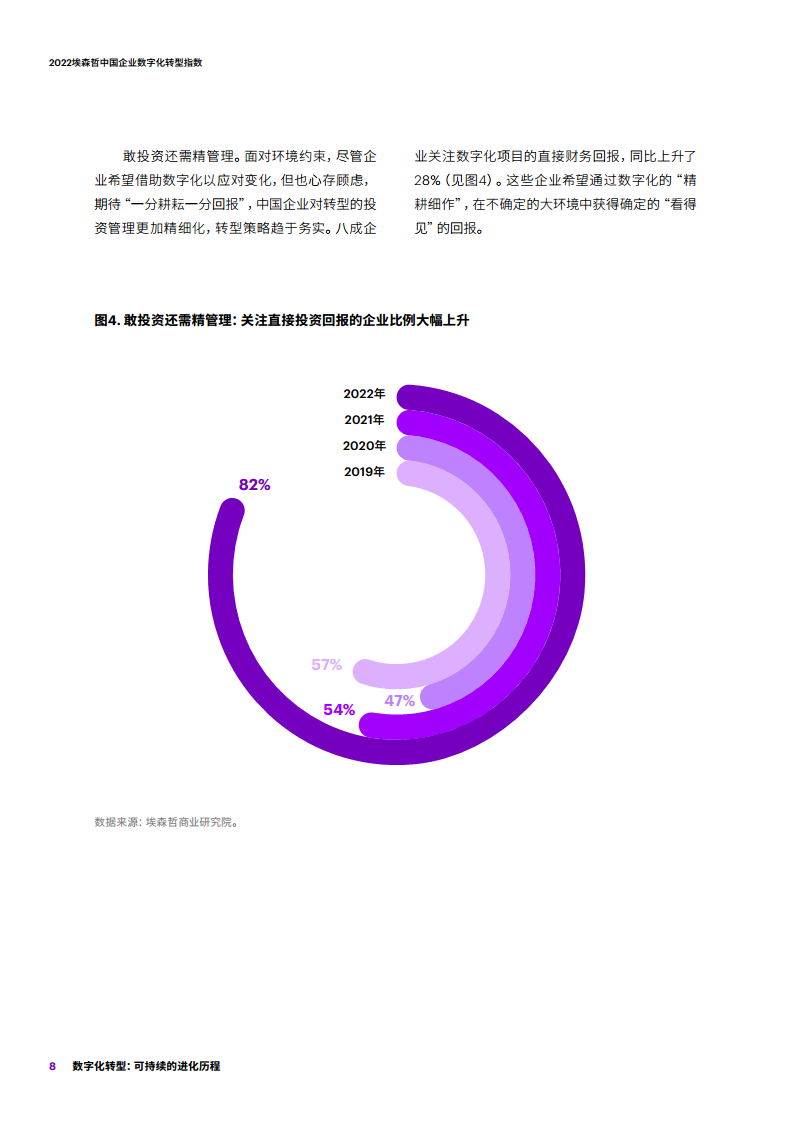 2022埃森哲中国企业数字化转型指数：数字化转型：可持续的进化历程图片