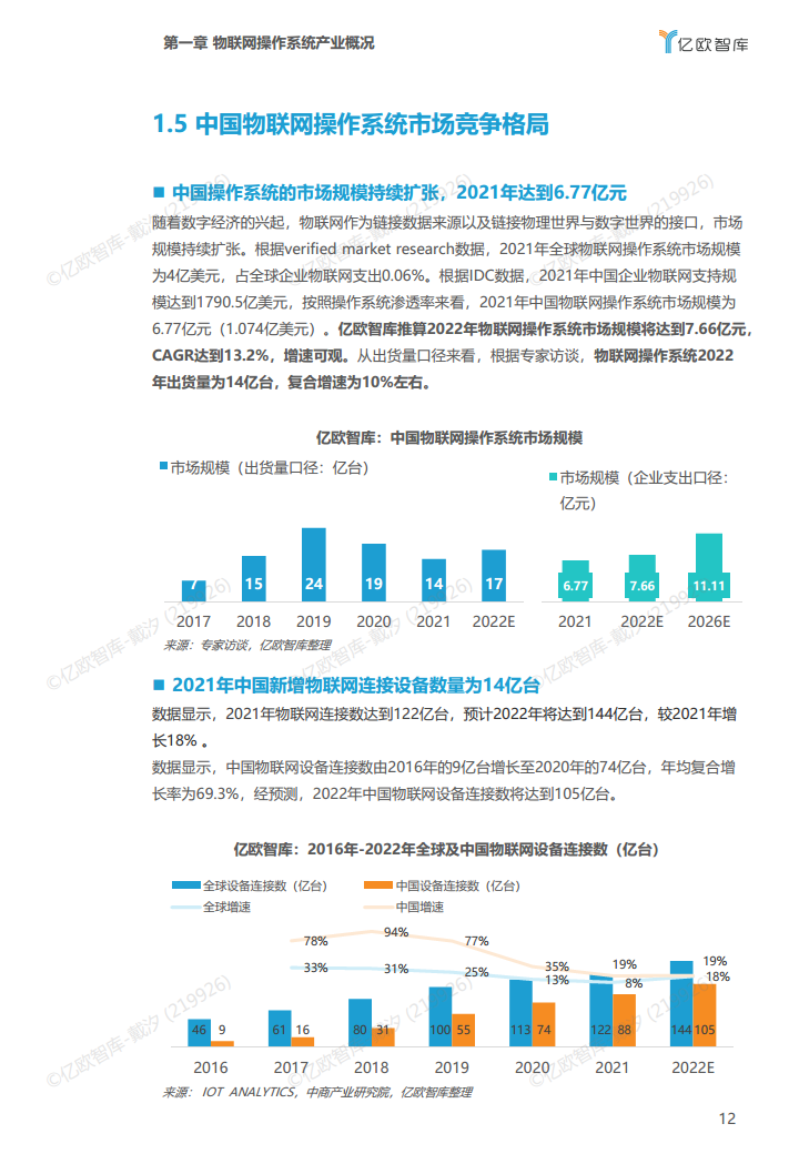 2022年中国物联网操作系统市场研究白皮书图片