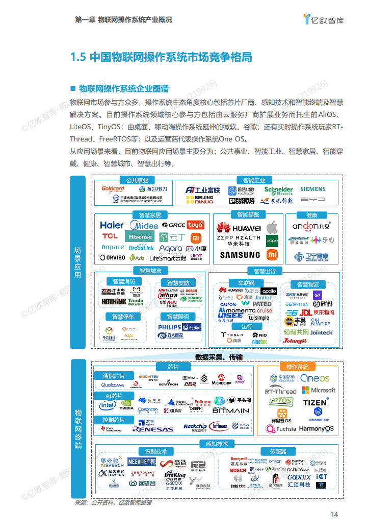 2022年中国物联网操作系统市场研究白皮书图片