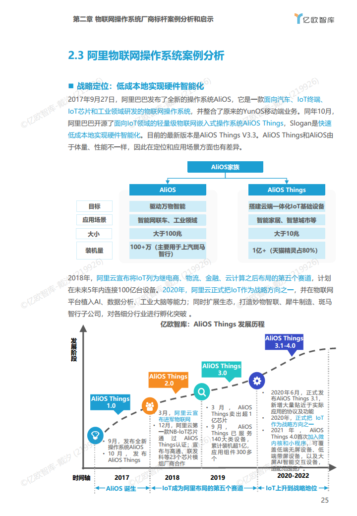 2022年中国物联网操作系统市场研究白皮书图片