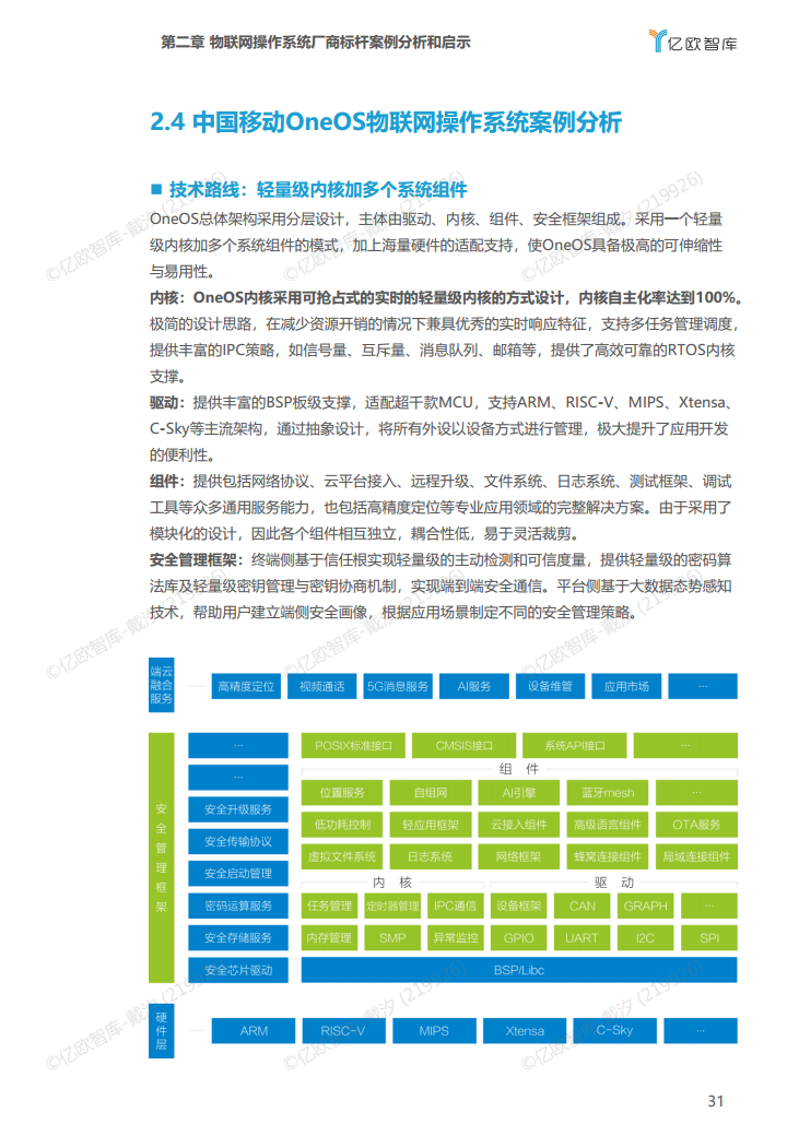 2022年中国物联网操作系统市场研究白皮书图片
